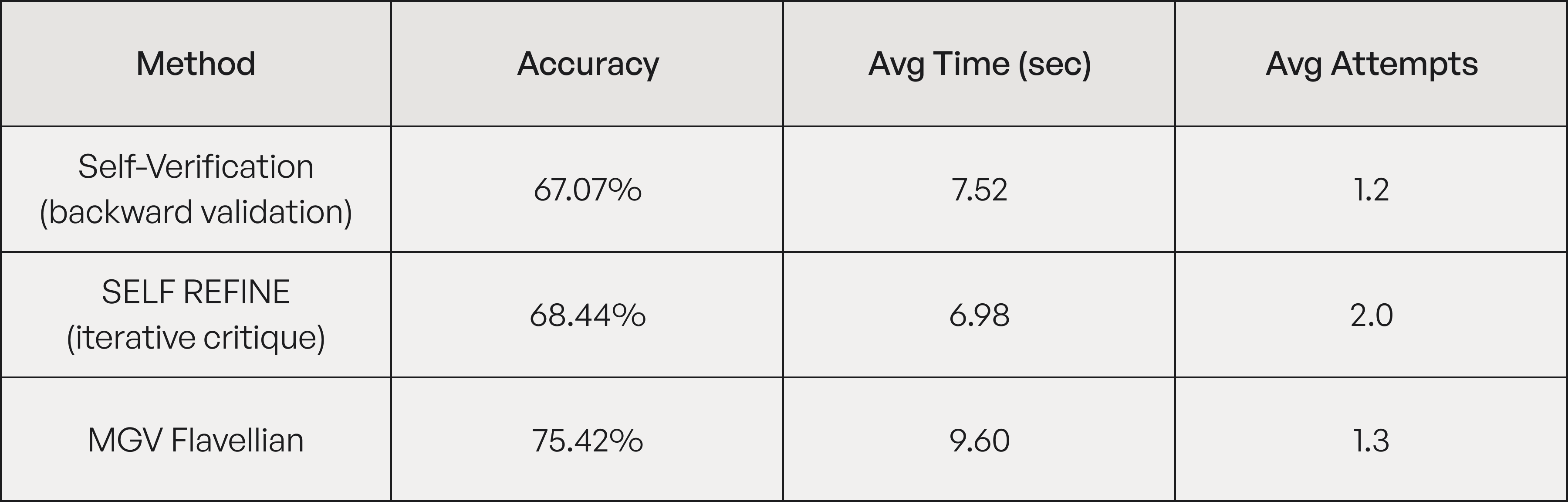 Diagram for the GSM8K Experiment
