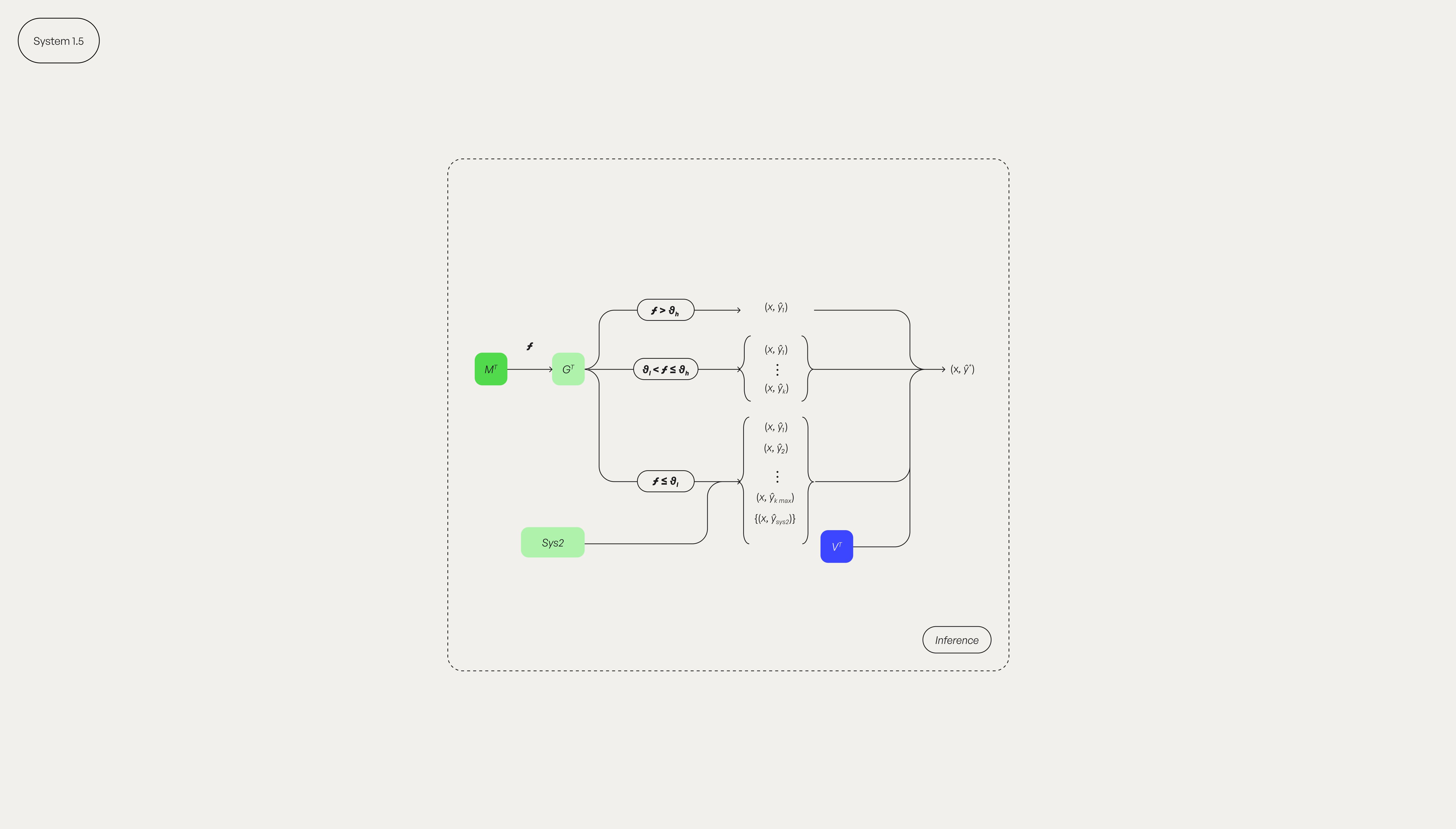 Diagram for interference