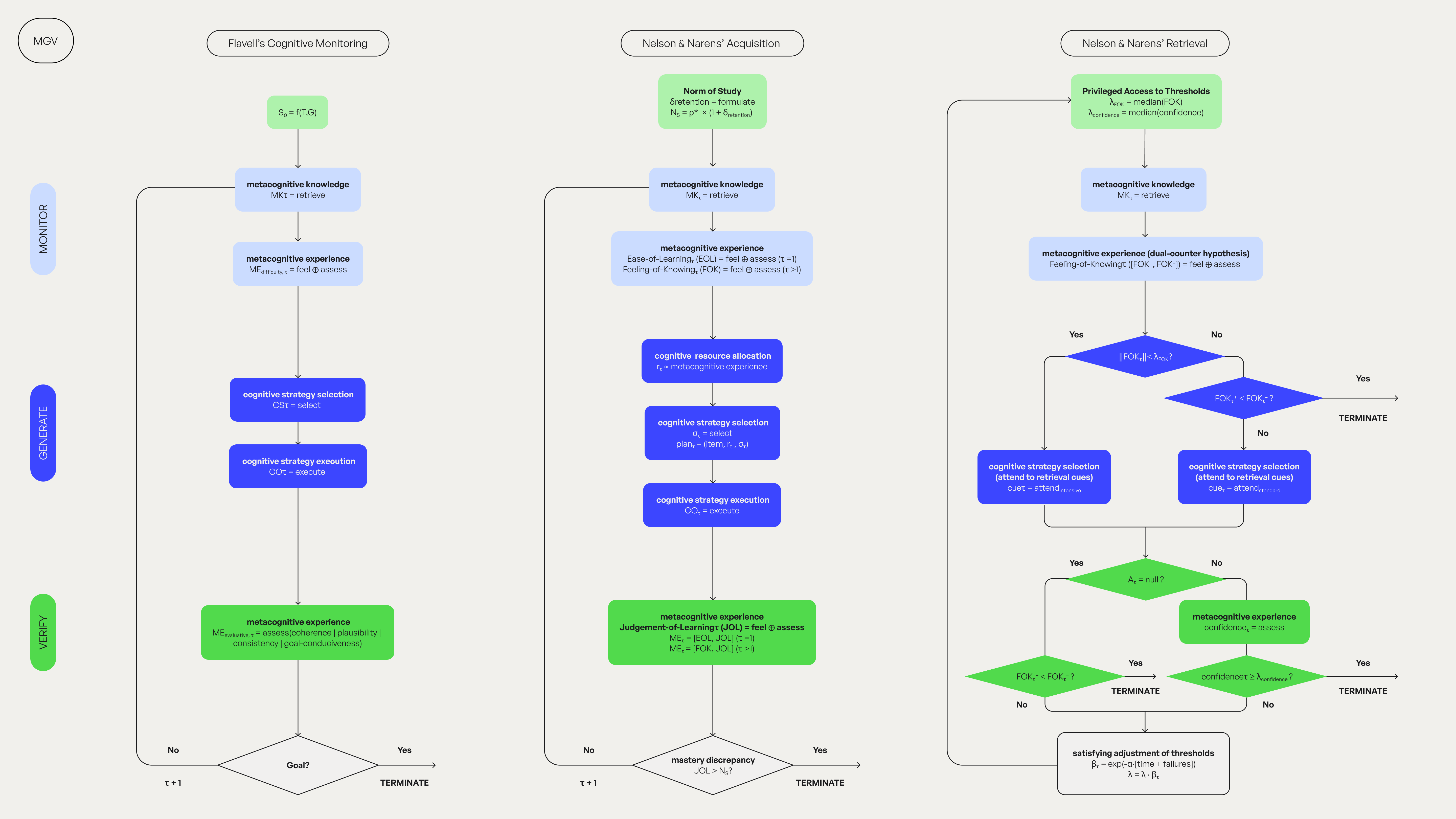 Diagram for the Translation Project